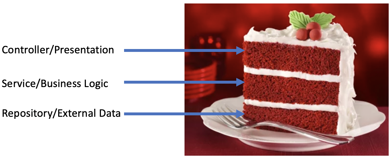 three-layer-cake